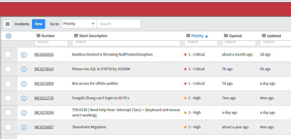 servicenow major incident assignment group