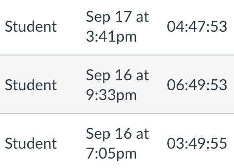 ELMS-Canvas People Tool displaying Total Activity for 3 students.