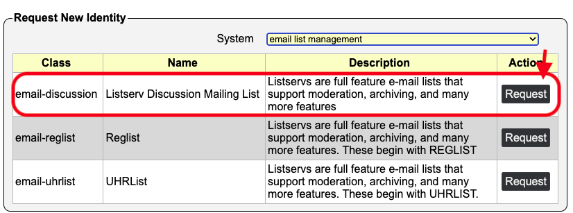 Listserv Discussion List