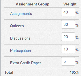 View percentage weights